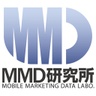 mmdlabo.jp