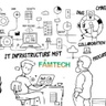 famtechonline.com